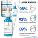 🔥Last Day Promotion 50% OFF & Free Shipping🔥- Hyalu B5 Anti Aging Serum - PlanetShopper