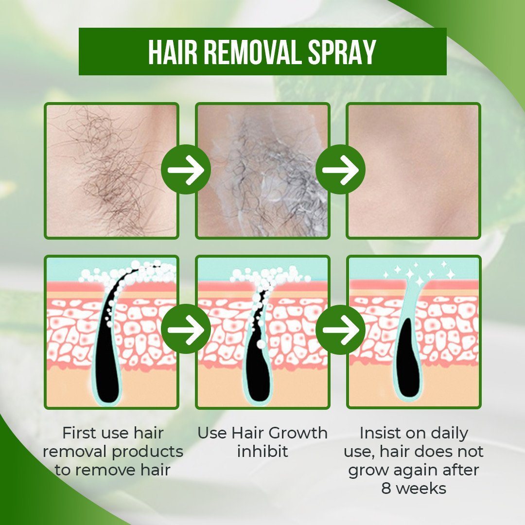 Natural Permanent Hair Removal Spray - PlanetShopper